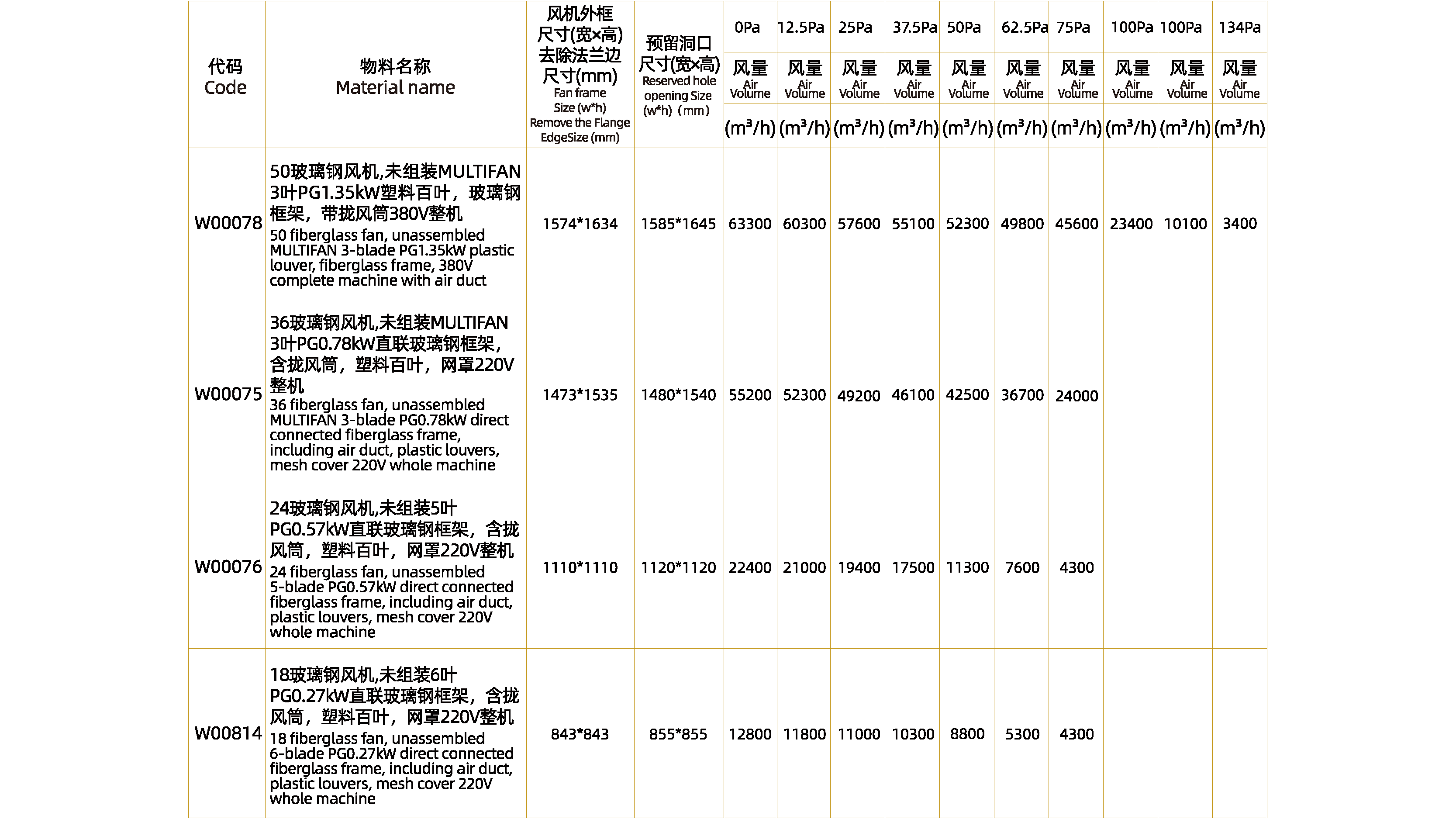 國產(chǎn)玻璃鋼風(fēng)機(jī)