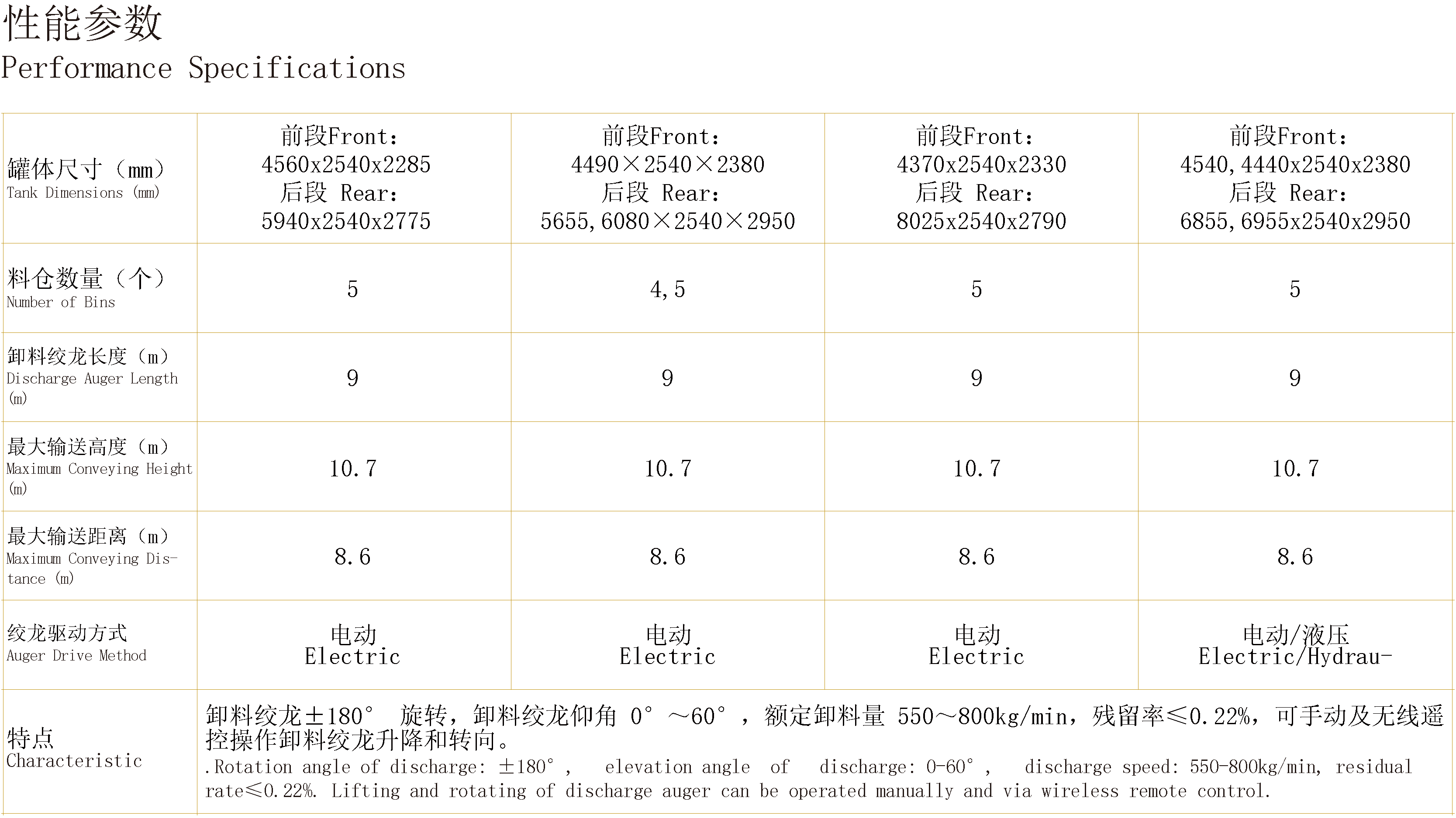 散裝飼料運輸半掛車