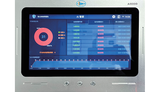 Ai6000中央報警器